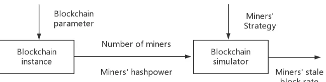 Figure 1: Our blockchain model with two phases