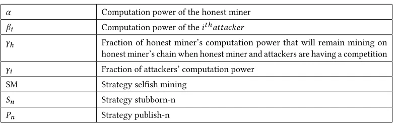 Table 1: Table of notation