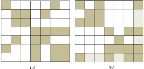 Figure 1. (a), (b) Non-zero patterns of original matrix and after reordering step.  