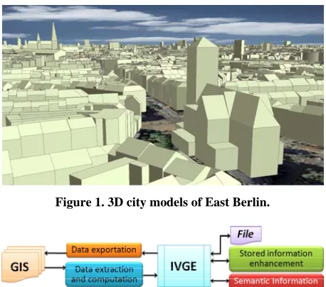 Figure 1. 3D city models of East Berlin. 