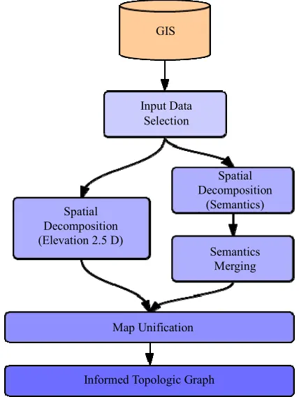 Figure 5. A flow chart illustrating the automated generation of IVGE. 