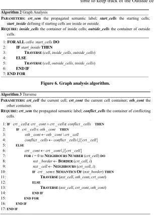 Figure 6. Graph analysis algorithm. 