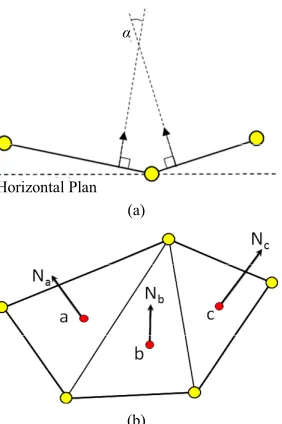 Figure 8. (a) Illustration of two coplanar cells; (b) Unit normal vectors.  