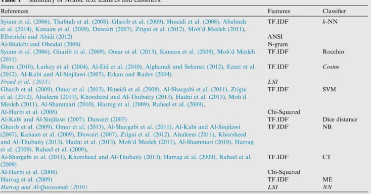 Table 1 Summary of Arabic text features and classiﬁers.