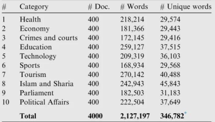 Table 3 shows the statistics of the corpus used.