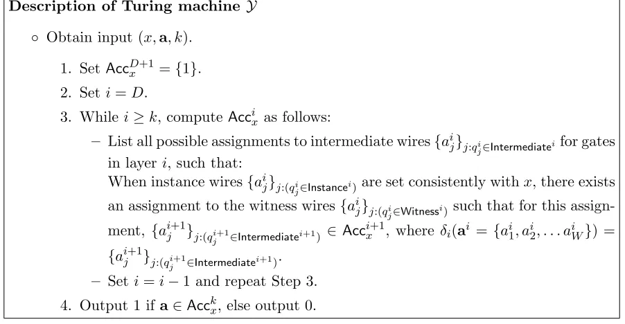 Figure 1: Algorithm to decide if a ∈ Acckx for any a, x and any k ∈ [2, D].