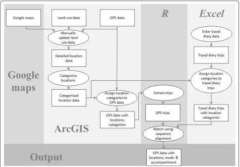 Figure 2 Sequence alignment implementation process