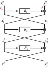 Figure 13-round quantum distinguisher