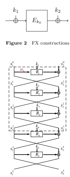 Figure 3Quantum key-recovery attacks on 5-Round Feistel structures