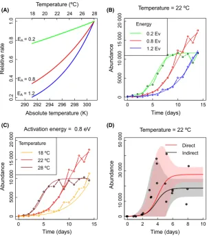 Fig. 2 for examples). This produced continuous time
