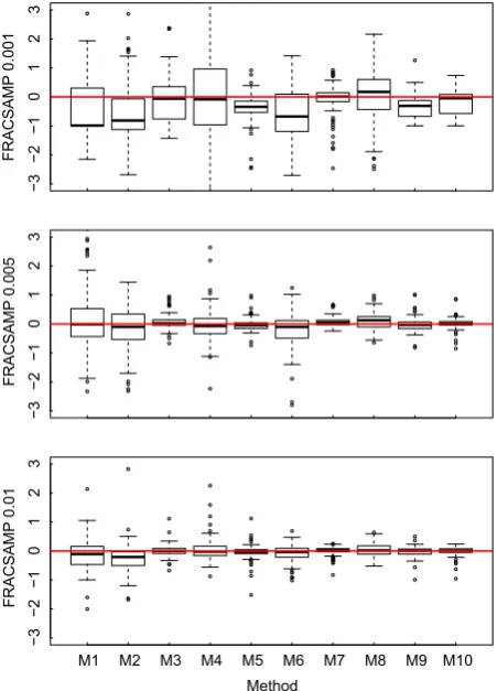 Fig. 6A). In contrast, the temperature dependence of car-
