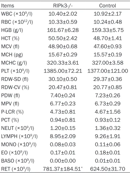 Table 1. Peripheral blood and bone marrow examination (_x  ± s)