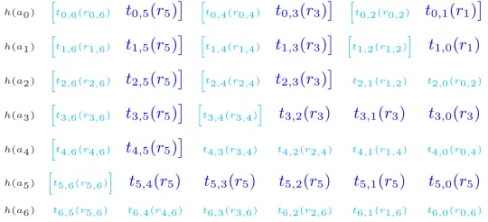Fig. 1: Illustration of randomness reusing in the ZQZ-2 scheme for d = 6.