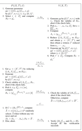 Figure 3: Statistical augmented black-box ZKA for Exact Cover Problem