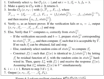 Figure 4: Leakage-resilient simulator SOΠ,OV� 