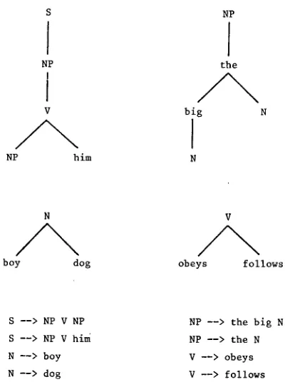 Fig. 4. Transition trees and corresponding rules 