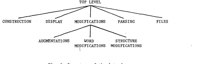 Fig. 2. Structure of the interface 