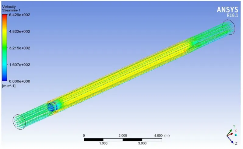Figure 12. Case-3: Pressure Streamline (Max. Pressure = 2.607e5 Pa)