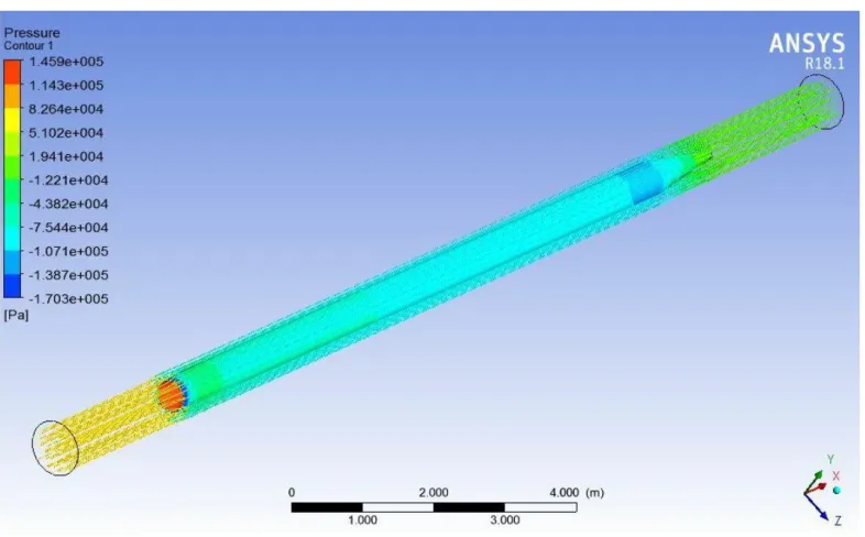 Figure 14. Case-4: Pressure Streamline (Max. Pressure = 1.459e5 Pa)