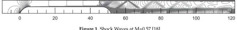 Figure 1. Shock Waves at M=0.57 [18]