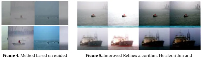 Figure 4. Method based on guided 