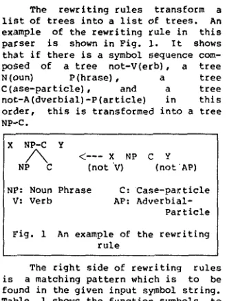 Fig. 1 An example of the rewriting rule 