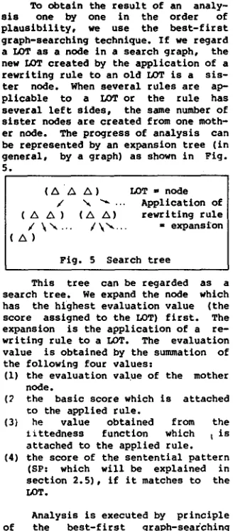 Fig. 5 Search tree 