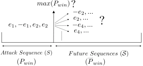Fig. 10. The knowledge of a guessing attacker can be split into his assessmentof the past and his model of the future.