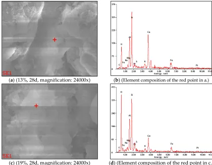 Figure 15. Effects of initial water content on microstructure. 
