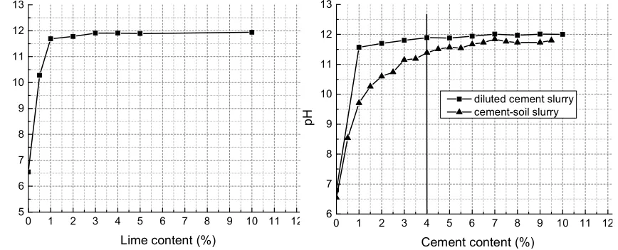 Figure 3. Particle size distribution of compound calcium-based stabilizer.