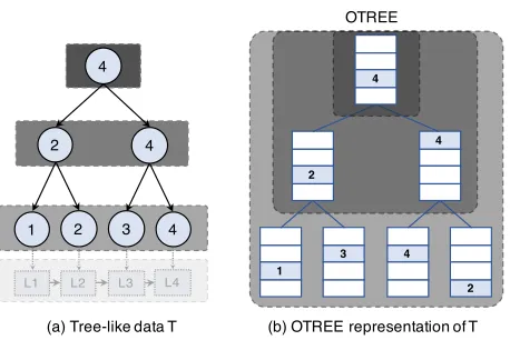 Figure 6. The OTREE layout for a tree data.