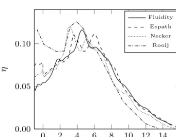 Figure 12. Deposition rates for the three-dimensional simulation.Deposition rates from Fluidity (F1), Fluidity with a modiﬁed de-position rate where the erosion rate has been removed (F2), Espathet al