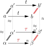 Figure 6: Manysteps simulations