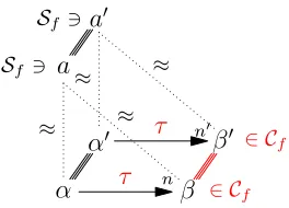 Figure 7: Final 2-diagram