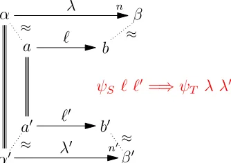 Figure 13: Lockstep 2-simulation