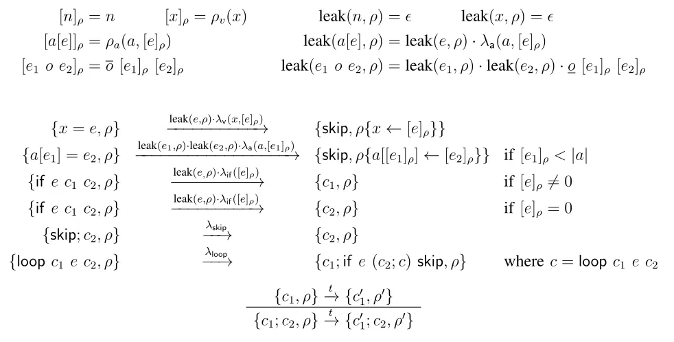Figure 2: Instrumented semantics of the while language