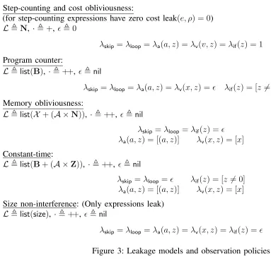 Figure 3: Leakage models and observation policies