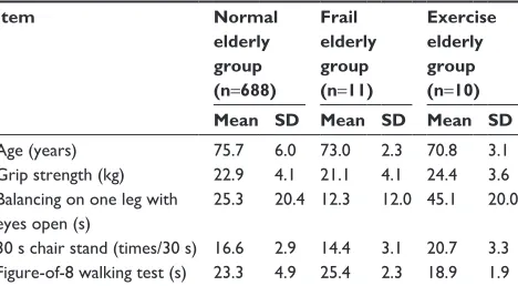 Figure-of-8 walking test (s)