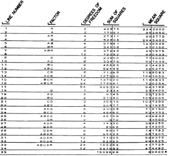 FIGURE 5. blue grama. A listing of the results of the analysis of variance program for basal cover of In this analysis N = 216