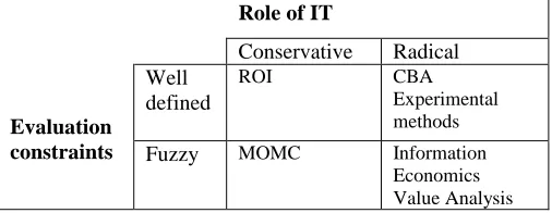 Table 1. Characteristics of the situation, with examples. 