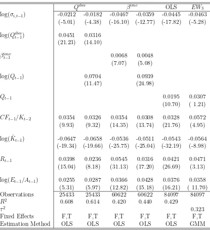 Table 4: Measurement error in Q