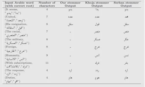Table 7 SPA corpus details.