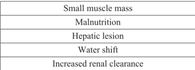 Table 5. Factors affecting low serum creatinine levels