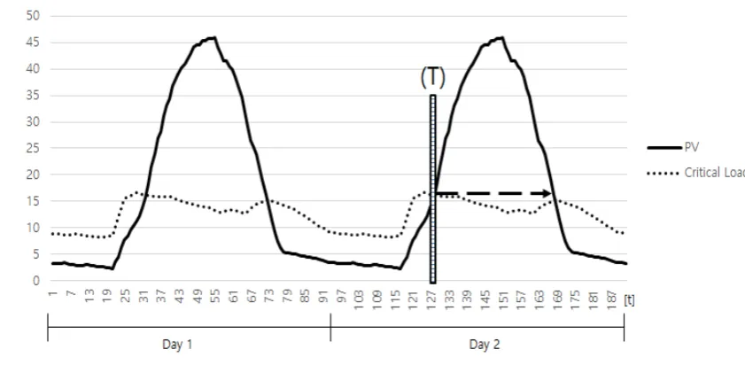 Figure 2. Reserve Power Procurement Concept. 