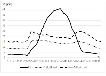 Figure 5. Prediction Data. 