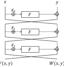 Fig. 4. 3-round Feistel constructions