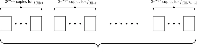 Fig. 1. How to use O(2p) qubits