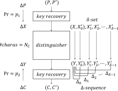 Fig. 2. Overview of DS-MITM Attacks.
