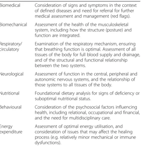 Table 2 Osteopathic diagnostic models