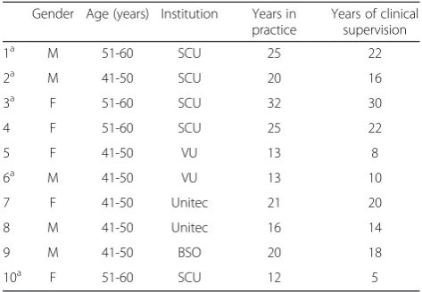 Table 3 Participant demographics